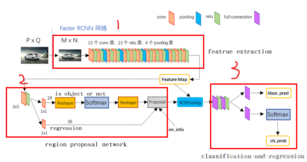 fast rcnn框架 faster rcnn介绍_tensorflow