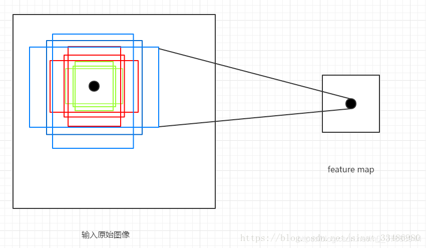 fast rcnn框架 faster rcnn介绍_卷积_02