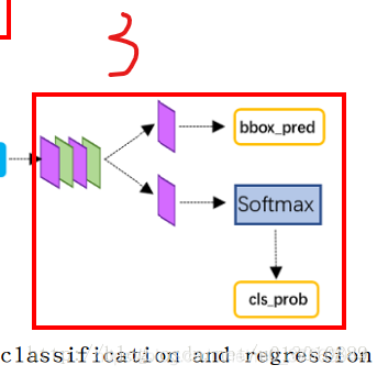 fast rcnn框架 faster rcnn介绍_tensorflow_07