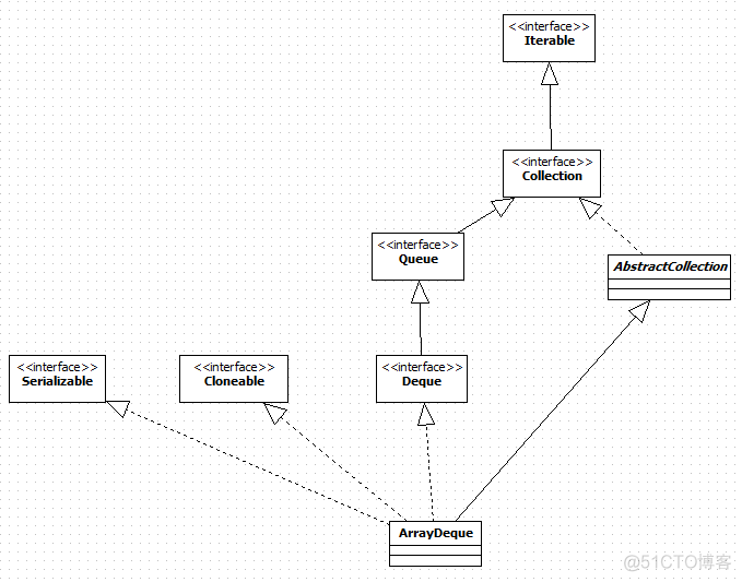 Java taskkill 不生效 java queue take_ci_05