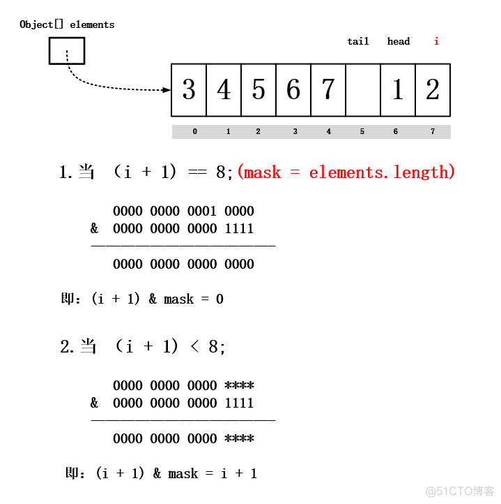 Java taskkill 不生效 java queue take_阻塞队列_08