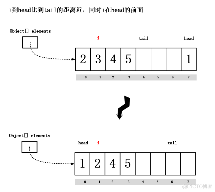 Java taskkill 不生效 java queue take_阻塞队列_11