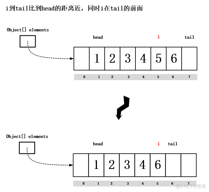 Java taskkill 不生效 java queue take_数组_12