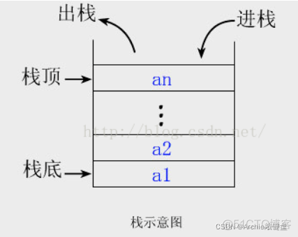 Java taskkill 不生效 java queue take_阻塞队列_14