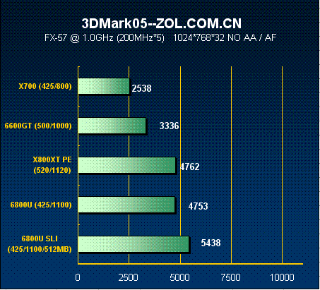 GPU 和CPU融合 cpu跟gpu怎么搭配_GPU 和CPU融合_02