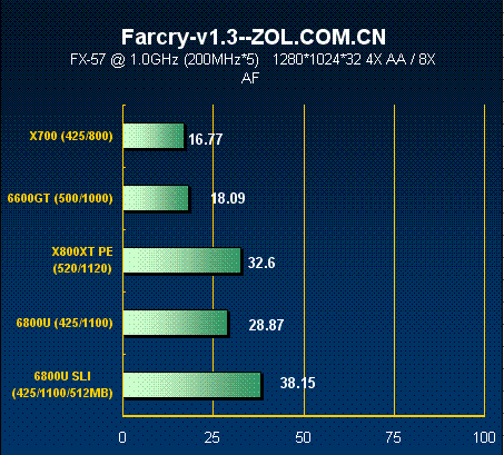 GPU 和CPU融合 cpu跟gpu怎么搭配_GPU 和CPU融合_09