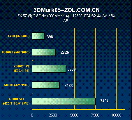 GPU 和CPU融合 cpu跟gpu怎么搭配_测试_17