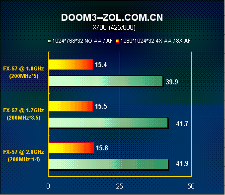 GPU 和CPU融合 cpu跟gpu怎么搭配_测试_22