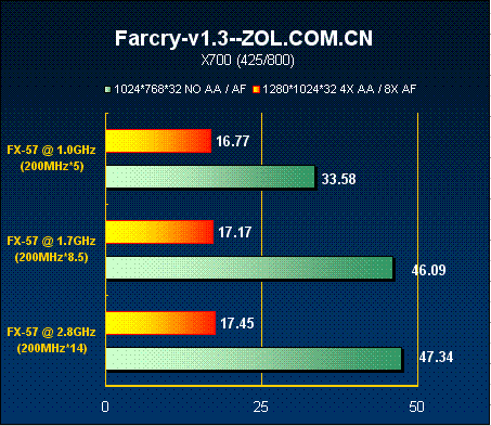 GPU 和CPU融合 cpu跟gpu怎么搭配_测试_23