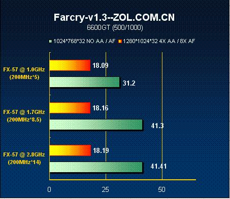 GPU 和CPU融合 cpu跟gpu怎么搭配_平台_25