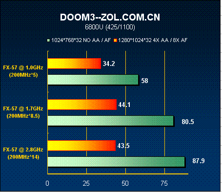 GPU 和CPU融合 cpu跟gpu怎么搭配_GPU 和CPU融合_26