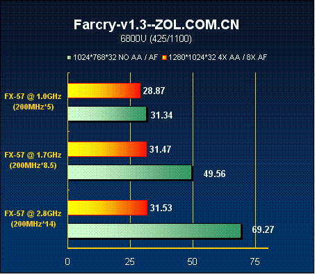 GPU 和CPU融合 cpu跟gpu怎么搭配_单机游戏_27