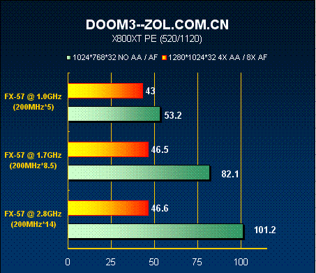 GPU 和CPU融合 cpu跟gpu怎么搭配_平台_28