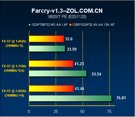 GPU 和CPU融合 cpu跟gpu怎么搭配_测试_29