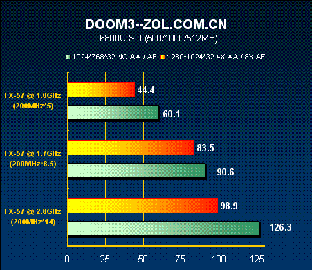 GPU 和CPU融合 cpu跟gpu怎么搭配_平台_30