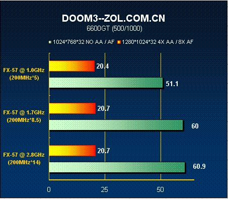 GPU 和CPU融合 cpu跟gpu怎么搭配_测试_31