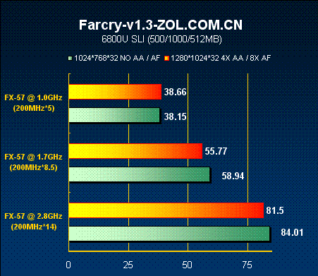 GPU 和CPU融合 cpu跟gpu怎么搭配_GPU 和CPU融合_32