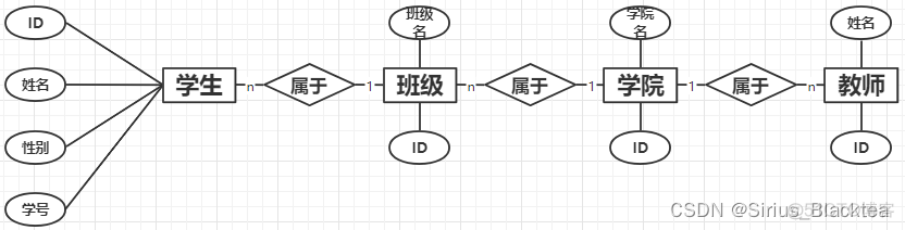 利用mysql创建一个学生信息表 用mysql创建学生表和班级表_java