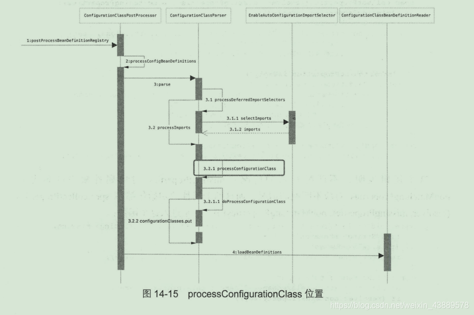 springboot cron 失效 springboot conditionalonbean_springboot cron 失效_04