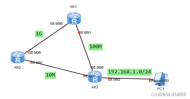 ospf技术实现两分公司实现通信 ospf的2way_ospf技术实现两分公司实现通信