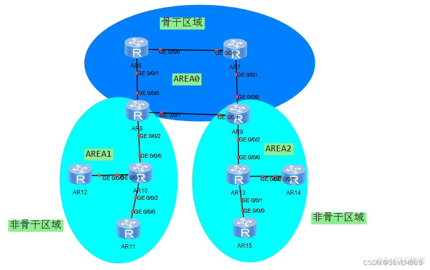 ospf技术实现两分公司实现通信 ospf的2way_网络_03