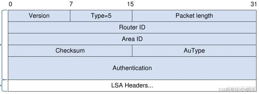 ospf技术实现两分公司实现通信 ospf的2way_OSPF_18