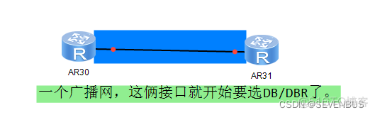 ospf技术实现两分公司实现通信 ospf的2way_网络_37