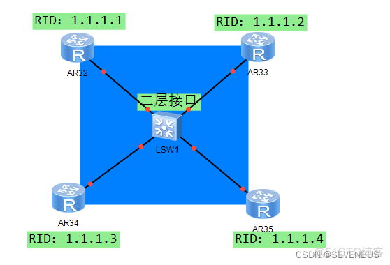 ospf技术实现两分公司实现通信 ospf的2way_OSPF_39