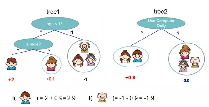 gbdt算法matlab gbdt算法模型_拟合