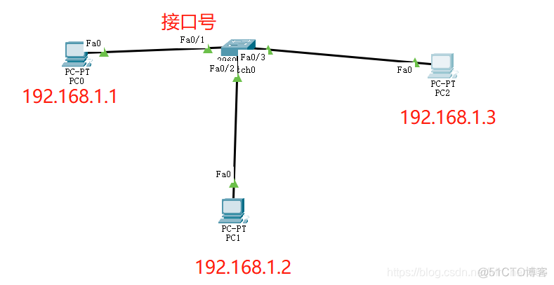 VLAN 静态路由 优先级 vlan和静态路由的配置_路由器_05