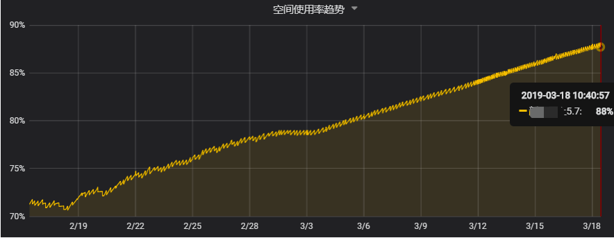 mysql计算表碎片 mysql磁盘碎片_碎片化