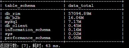 mysql计算表碎片 mysql磁盘碎片_表数据_02