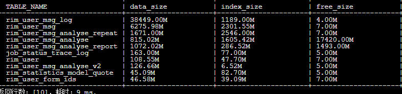 mysql计算表碎片 mysql磁盘碎片_表数据_03