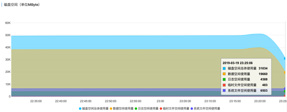 mysql计算表碎片 mysql磁盘碎片_mysql计算表碎片_06