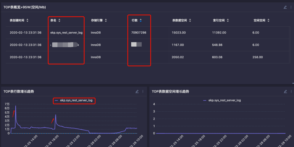 mysql计算表碎片 mysql磁盘碎片_数据_07