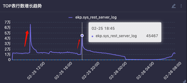 mysql计算表碎片 mysql磁盘碎片_数据_08