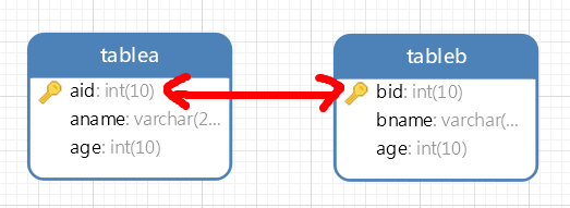 mysql join 左右表为空都返回空 mysql左右连接区别_mysql