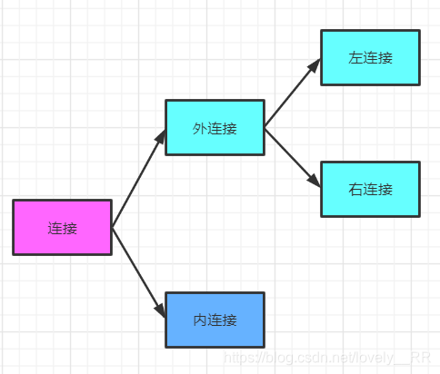 mysql join 左右表为空都返回空 mysql左右连接区别_内连接_02