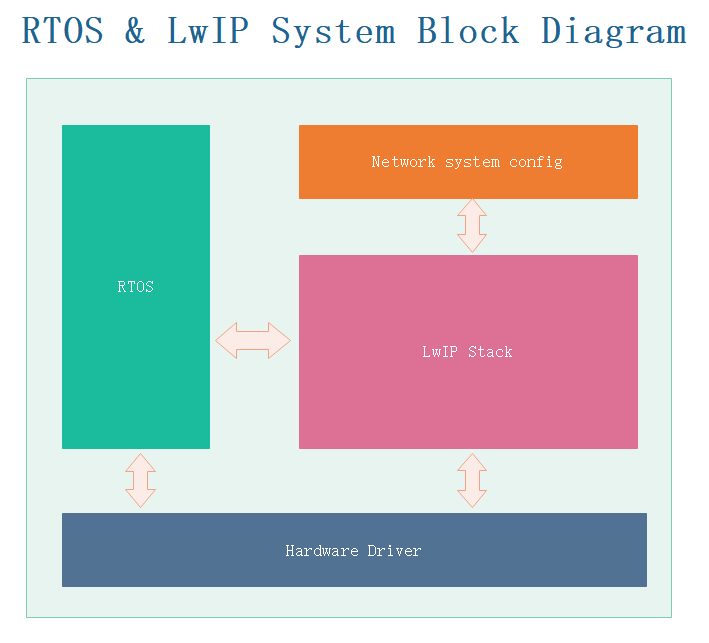 stm32cubemx生成iar报错 freeRTOS stm32 freertos lwip_#define