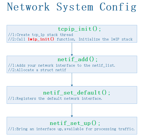 stm32cubemx生成iar报错 freeRTOS stm32 freertos lwip_#define_03