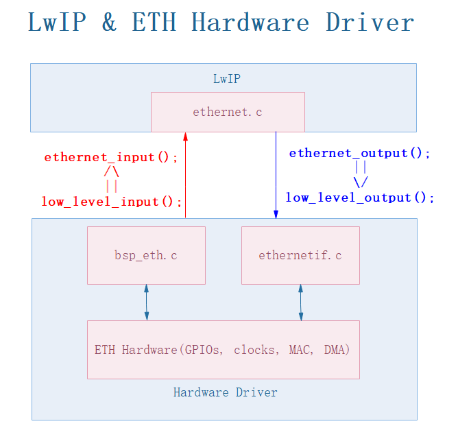 stm32cubemx生成iar报错 freeRTOS stm32 freertos lwip_tcpip_09