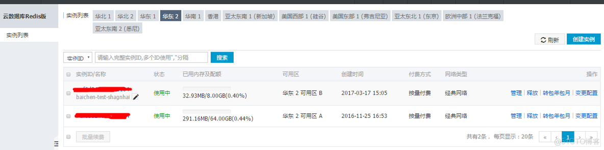 dg redis 查询控制台 redis管理控制台_Redis