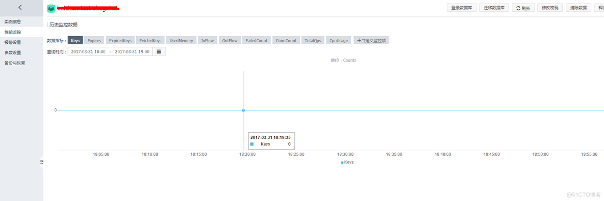 dg redis 查询控制台 redis管理控制台_dg redis 查询控制台_04