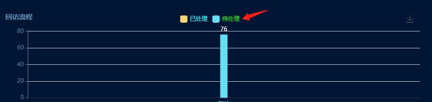 echarts填满容器 echarts lengend_解决方案