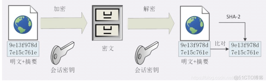 aes加密结果长度 aes加密解密速度_aes加密结果长度_02