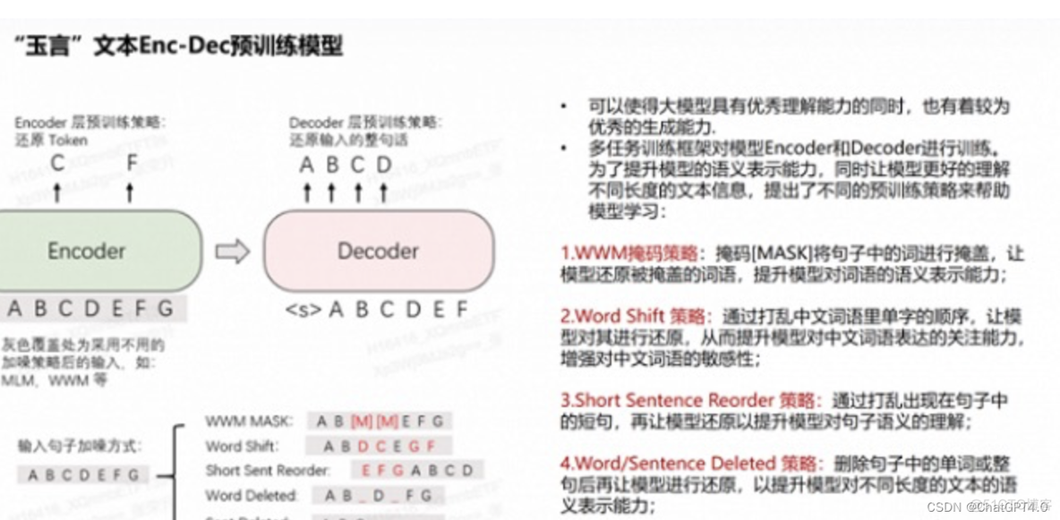 AIGC 模型 aigc模型库_机器学习_11