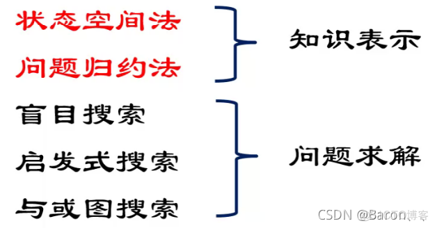 智能搜索引擎 体系框架 智能搜索技术_智能搜索引擎 体系框架_03