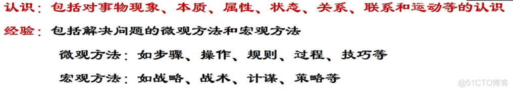 智能搜索引擎 体系框架 智能搜索技术_智能搜索引擎 体系框架_05