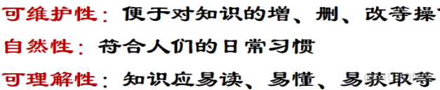 智能搜索引擎 体系框架 智能搜索技术_知识表示_20