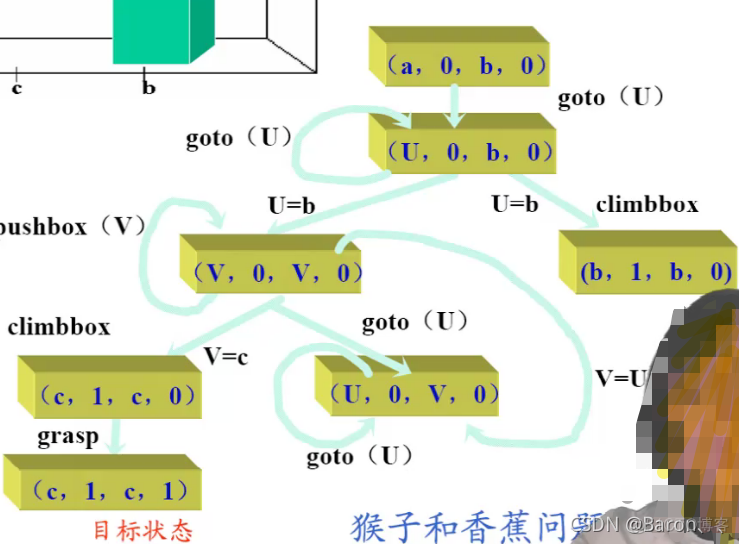 智能搜索引擎 体系框架 智能搜索技术_搜索技术_57